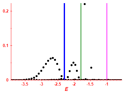 Strength function